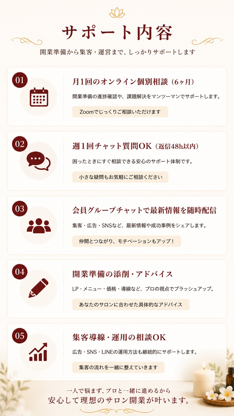 サポート内容